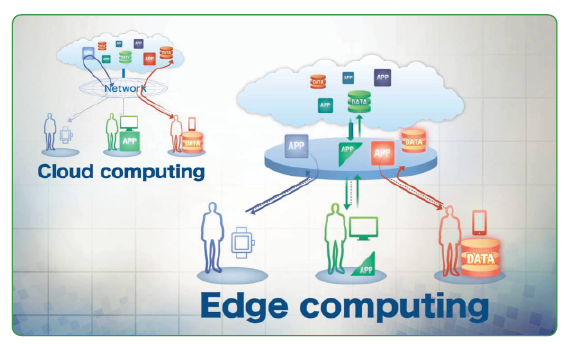                                     Edge Computing - Điện toán biên, xu hướng công nghệ hỗ trợ dịch vụ cho ngân hàng