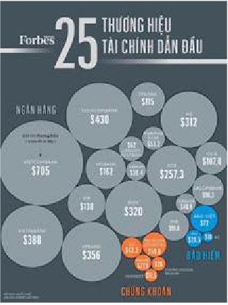                                     Giá trị thương hiệu Vietcombank vượt trội  và đứng đầu trong Top 25 thương hiệu tài chính dẫn đầu do Forbes Việt Nam công bố