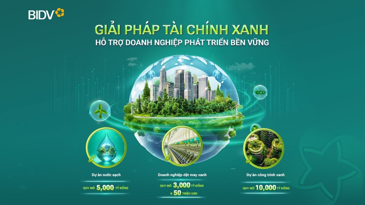 BIDV dành các gói tín dụng xanh hơn 19.000 tỉ đồng cho doanh nghiệp