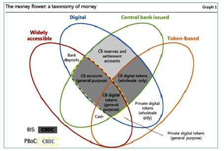                                     Kinh nghiệm phát hành tiền kỹ thuật số của Ngân hàng Trung ương Trung Quốc