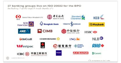                                     Phương thức thanh toán BPO  và kinh nghiệm triển khai BPO trên thế giới