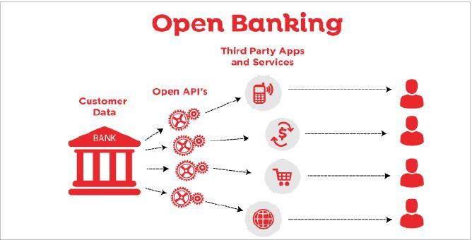 Kinh nghiệm về công nghệ tài chính thông qua ngân hàng mở trên thế giới và giải pháp cho Việt Nam
