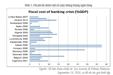 Khủng hoảng ngân hàng: Hãy xem hình ảnh để hiểu rõ hơn về tình hình khủng hoảng ngân hàng ảnh hưởng đến nền kinh tế. Được minh họa rõ nét, bạn sẽ có một cái nhìn khách quan và tìm hiểu cách thức để bảo vệ tài sản của mình.