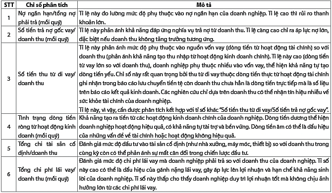 Nhận diện tín hiệu căng thẳng tài chính