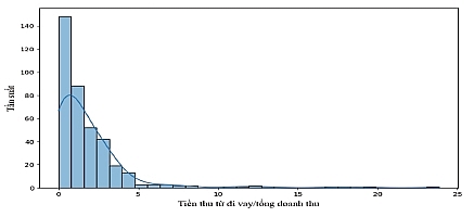 Nhận diện tín hiệu căng thẳng tài chính