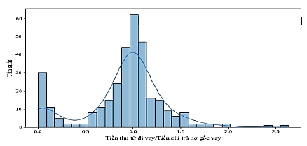 Nhận diện tín hiệu căng thẳng tài chính