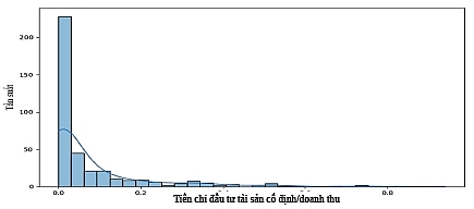 Nhận diện tín hiệu căng thẳng tài chính