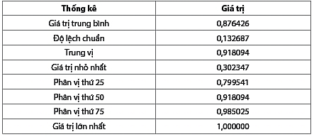 Nhận diện tín hiệu căng thẳng tài chính