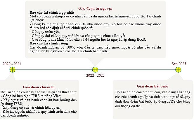 Một số vấn đề pháp lý về công bố thông tin của ngân hàng thương mại cổ phần niêm yết trên thị trường chứng khoán Việt Nam