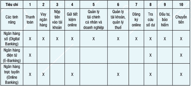 Các yếu tố ảnh hưởng đến việc lựa chọn dịch vụ ngân hàng số của khách hàng cá nhân trên địa bàn thành phố Hồ Chí Minh