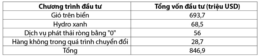 Kinh nghiệm quốc tế về thực thi chính sách tài chính ứng phó với biến đổi khí hậu và bài học cho Việt Nam