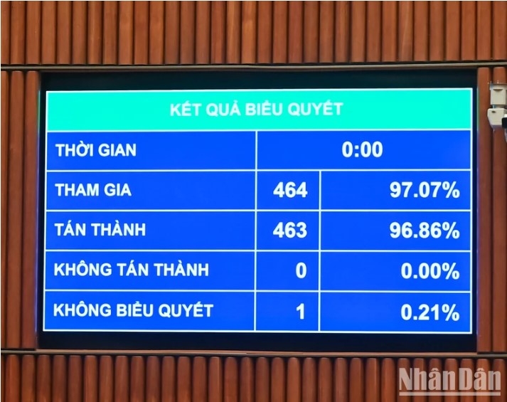 Phấn đấu thực hiện thành công mục tiêu tăng trưởng 8% trở lên năm 2025