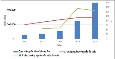 Hiệu quả nguồn vốn ủy thác từ ngân sách địa phương cho vay giải quyết việc làm tại Ngân hàng Chính sách xã hội tỉnh Hải Dương