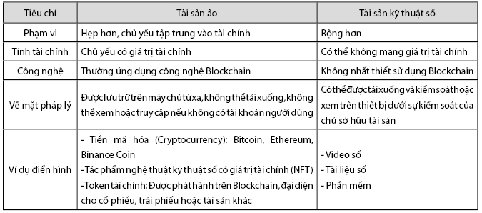 Tài sản ảo: Nhìn từ góc độ pháp lý tại các quốc gia trên thế giới và Việt Nam