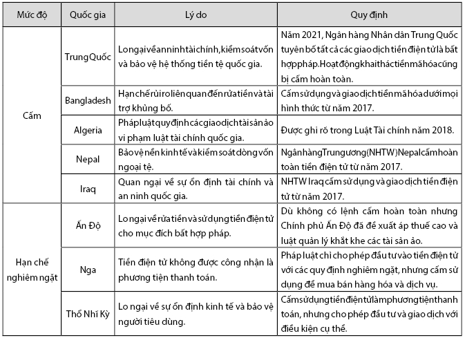 Tài sản ảo: Nhìn từ góc độ pháp lý tại các quốc gia trên thế giới và Việt Nam