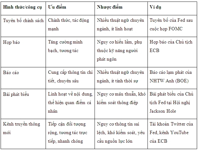 Nguồn: Tổng hợp của tác giả