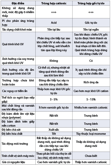 Các loại mực phủ bảo vệ tiền giấy:  Quá trình phát triển và xu hướng mới hiện nay