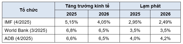   Nguồn: Tổng hợp 