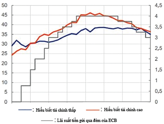 Nguồn: ECB, 2024