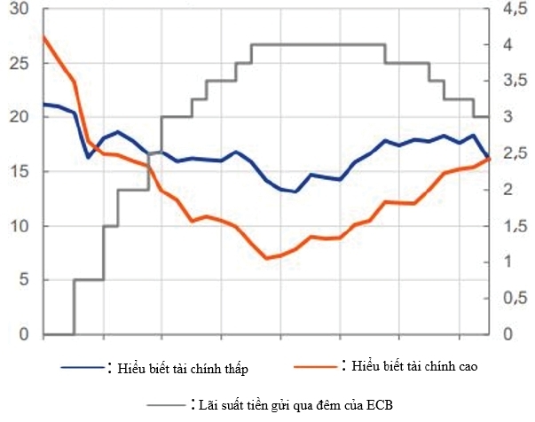 Nguồn: ECB, 2024