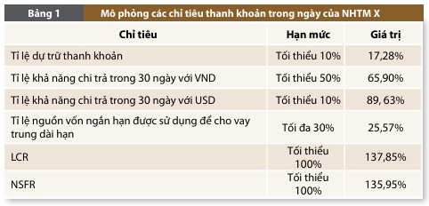 Nguồn: Mô phỏng của tác giả 