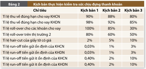 Nguồn: Mô phỏng của tác giả  