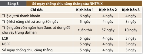Nguồn: Mô phỏng của tác giả  