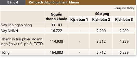 Nguồn: Mô phỏng của tác giả  
