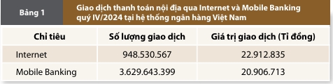 Nguồn: Vụ Thanh toán, NHNN