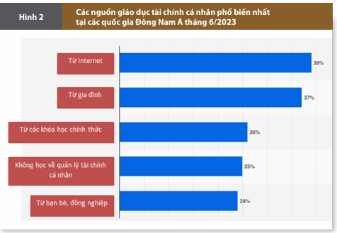 Nguồn: Statista (2024)