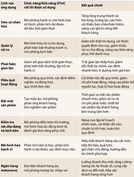 Nguồn: Tác giả tổng hợp