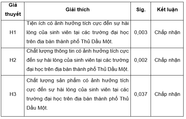 Nguồn: Tác giả tổng hợp