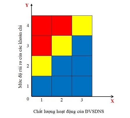 Nguồn: Tác giả xây dựng