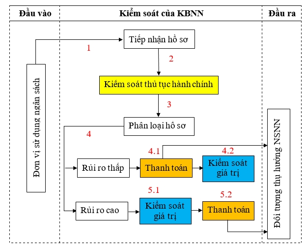 Nguồn: Tác giả xây dựng