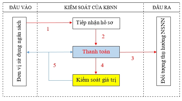 Nguồn: Tác giả xây dựng