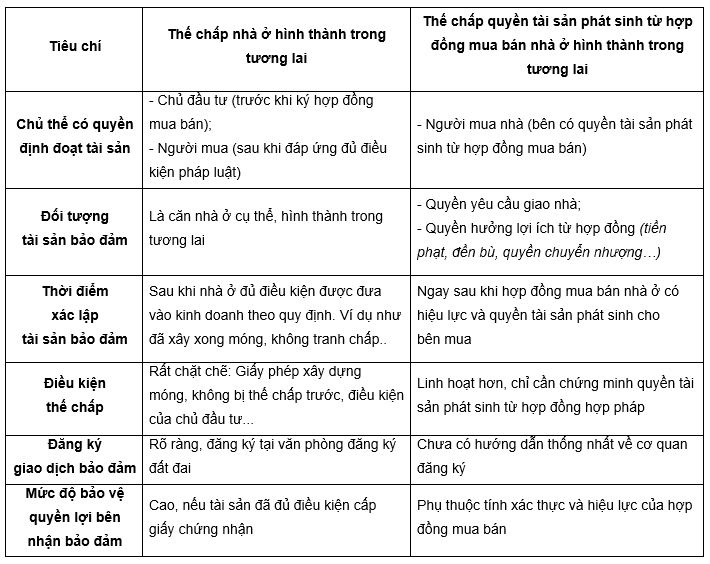 Nguồn: Tổng hợp của tác giả
