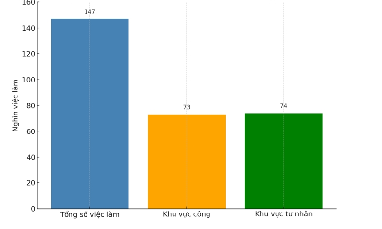 Fed trước ngã rẽ quyết định: Cắt sớm hay chờ thêm dữ liệu?