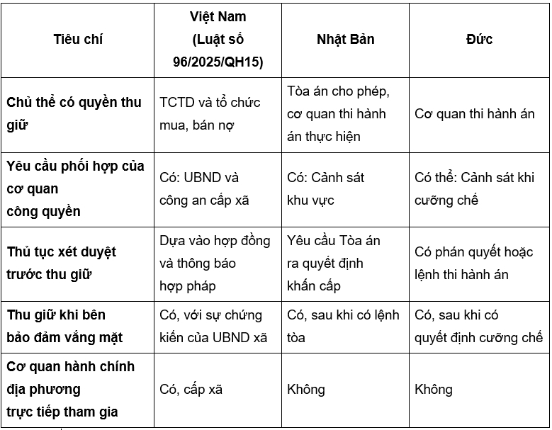 Nguồn: Tổng hợp của tác giả