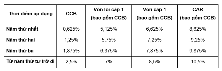 Nguồn: Tổng hợp của tác giả