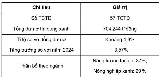 Nguồn: Vneconomy (2025); Thị trường Tài chính Tiền tệ (2025)