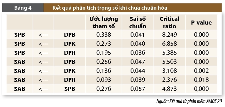 Ảnh hưởng của hiểu biết tài chính số đến hành vi tiết kiệm của người dân trên địa bàn tỉnh Bắc Ninh