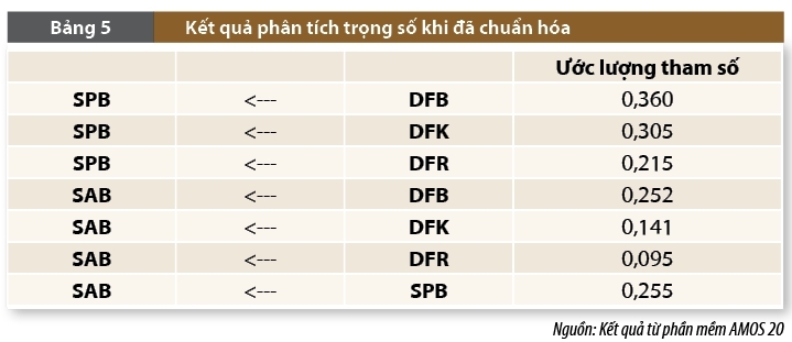 Ảnh hưởng của hiểu biết tài chính số đến hành vi tiết kiệm của người dân trên địa bàn tỉnh Bắc Ninh