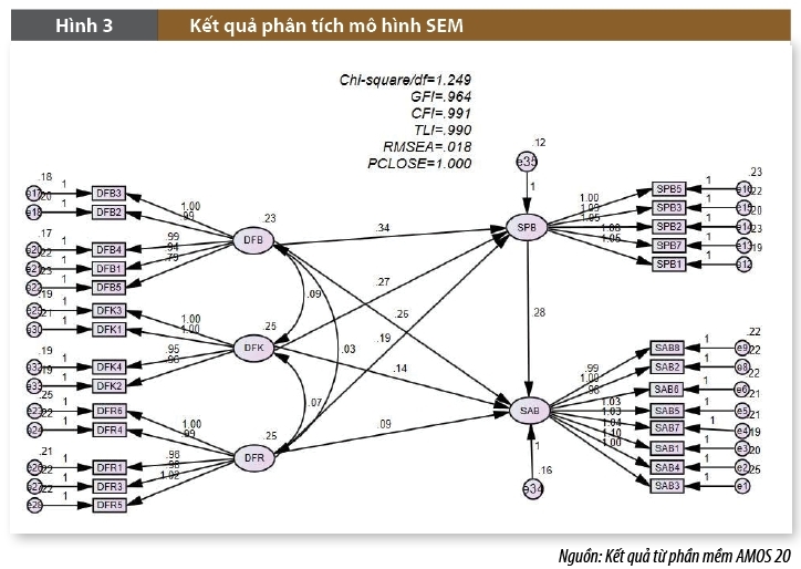 Ảnh hưởng của hiểu biết tài chính số đến hành vi tiết kiệm của người dân trên địa bàn tỉnh Bắc Ninh