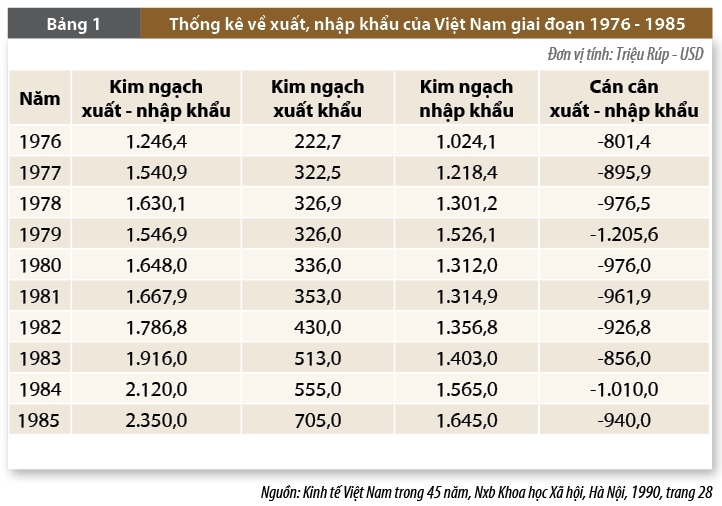 Kinh tế Việt Nam: Hành trình 80 năm tự chủ, hội nhập và phát triển