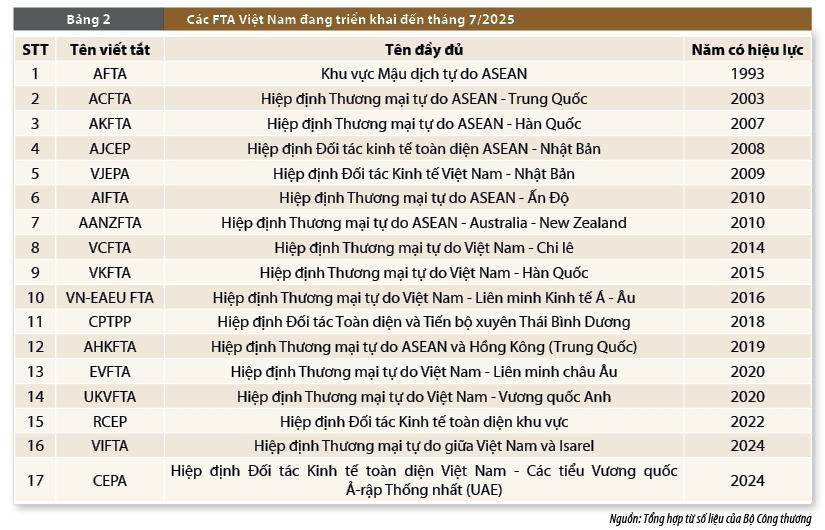 Kinh tế Việt Nam: Hành trình 80 năm tự chủ, hội nhập và phát triển