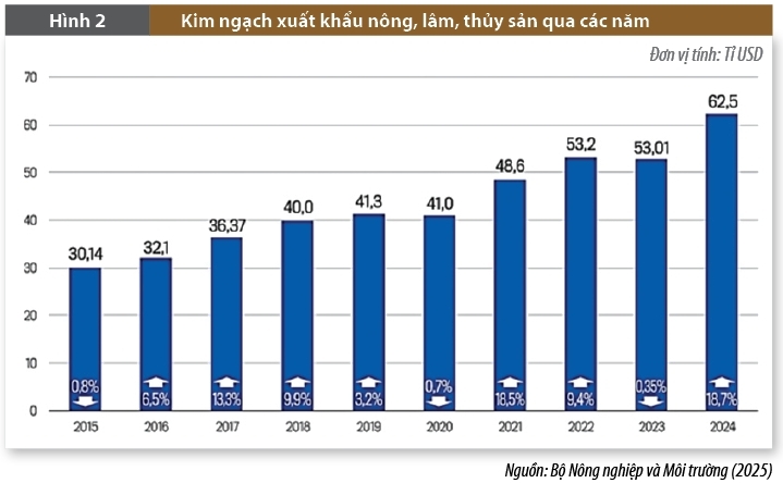 Kinh tế Việt Nam: Hành trình 80 năm tự chủ, hội nhập và phát triển
