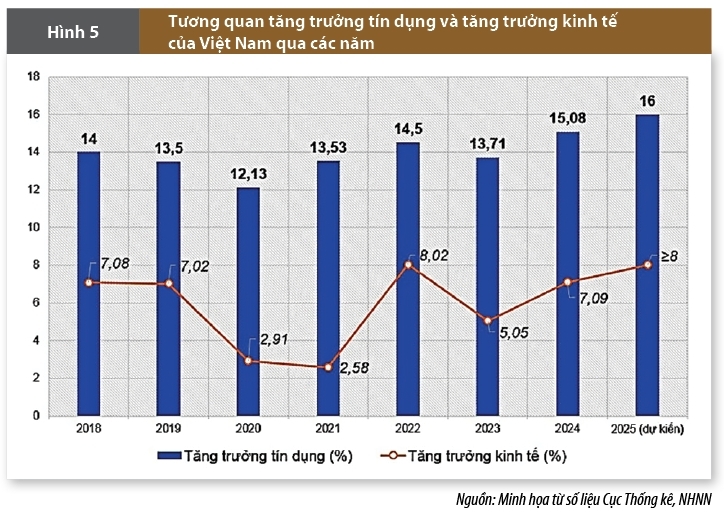 Kinh tế Việt Nam: Hành trình 80 năm tự chủ, hội nhập và phát triển