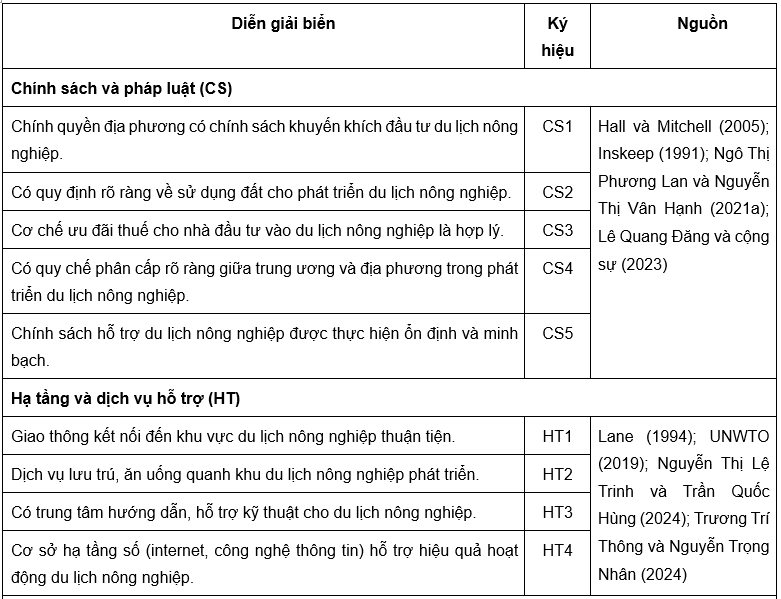 Nguồn: Kết quả phân tích của nhóm tác giả