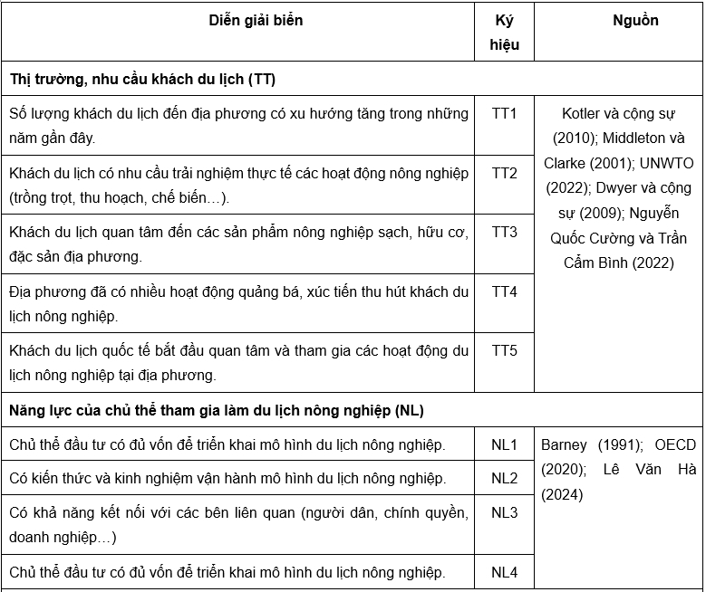 Nguồn: Kết quả phân tích của nhóm tác giả