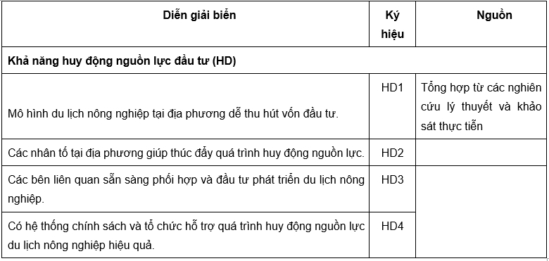 Nguồn: Kết quả phân tích của nhóm tác giả